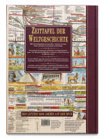 Zeittafel der Weltgeschichte- Die letzten 6000 Jahren auf...